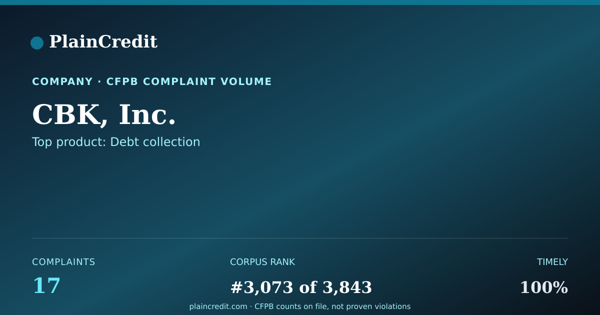 Shareable card for CBK, Inc. CFPB Complaint Profile