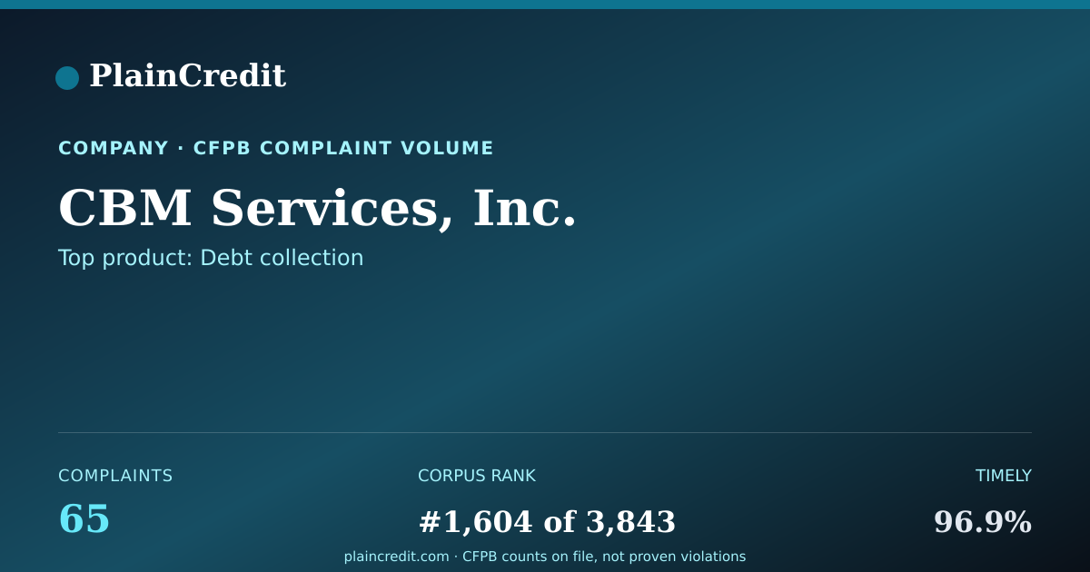 Shareable card for CBM Services, Inc. CFPB Complaint Profile