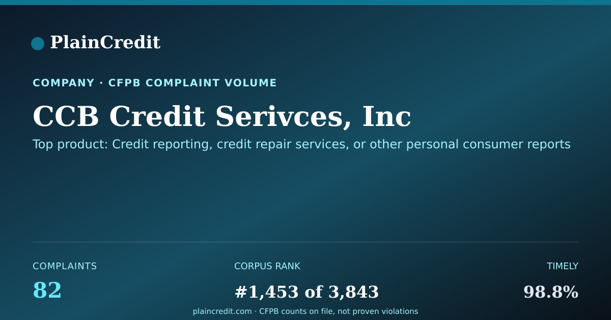 Shareable card for CCB Credit Serivces, Inc CFPB Complaint Profile
