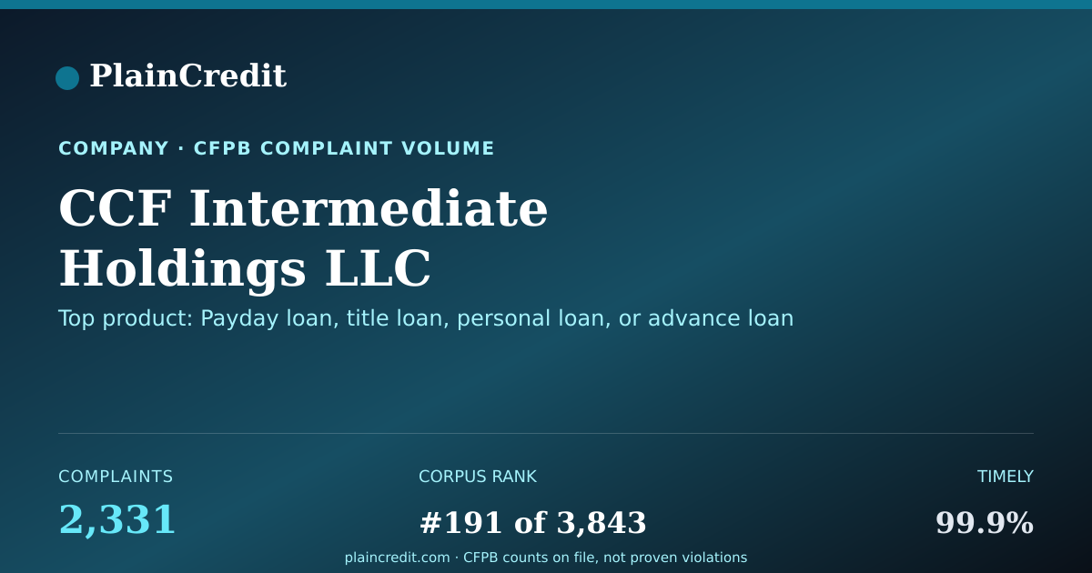 Shareable card for CCF Intermediate Holdings L… CFPB Complaint Profile
