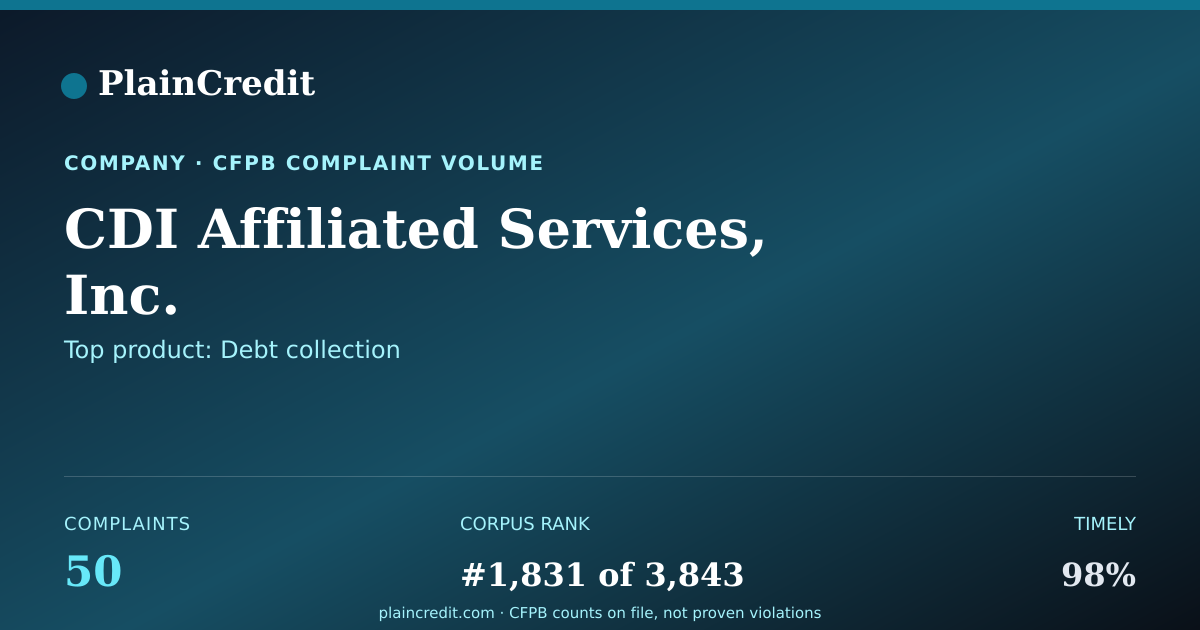 Shareable card for CDI Affiliated Services, In… CFPB Complaint Profile