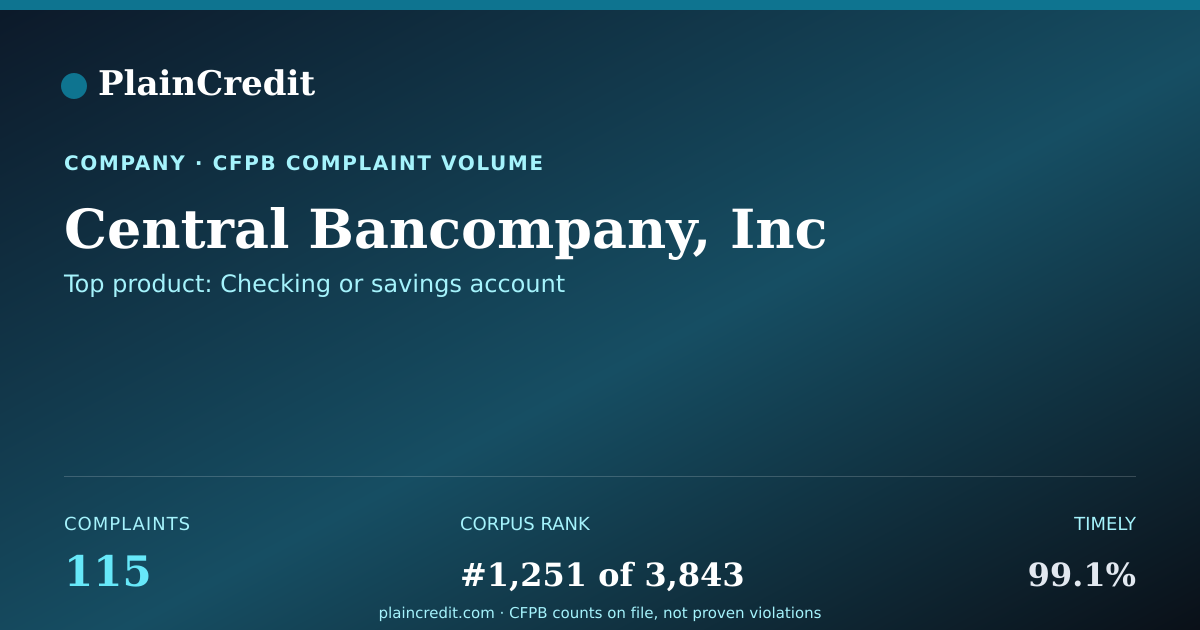 Shareable card for Central Bancompany, Inc CFPB Complaint Profile