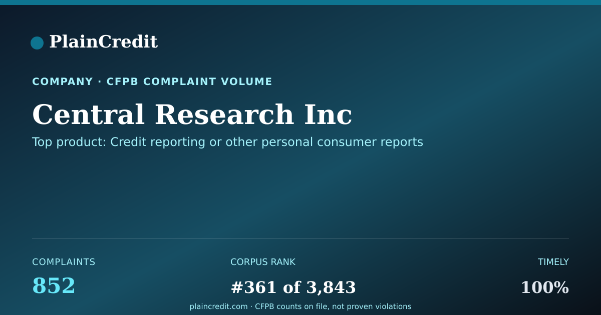 Shareable card for Central Research Inc CFPB Complaint Profile