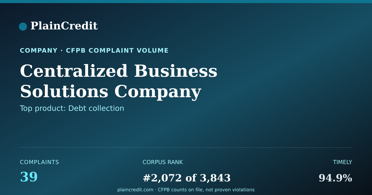 Shareable card for Centralized Business Soluti… CFPB Complaint Profile