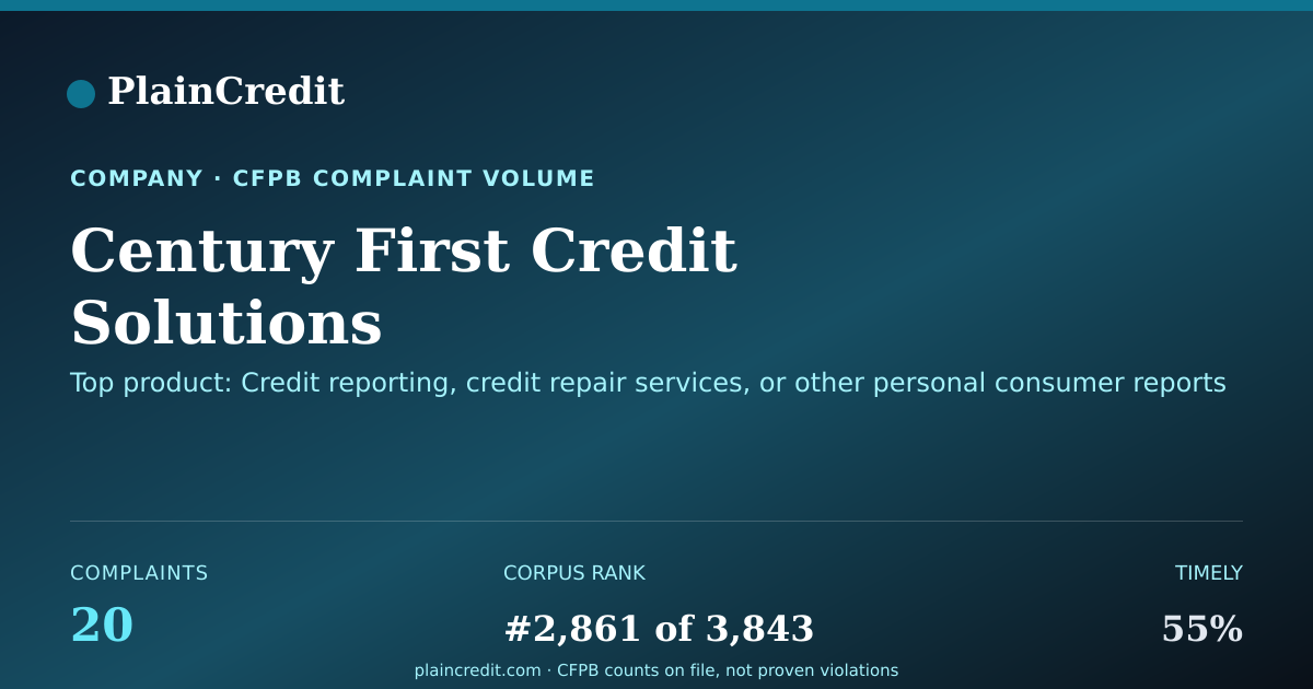 Shareable card for Century First Credit Soluti… CFPB Complaint Profile