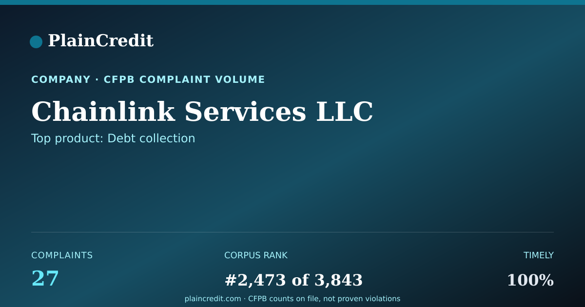 Shareable card for Chainlink Services LLC CFPB Complaint Profile