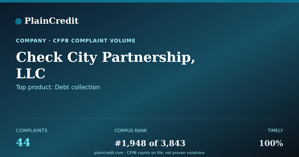 Shareable card for Check City Partnership, LLC CFPB Complaint Profile