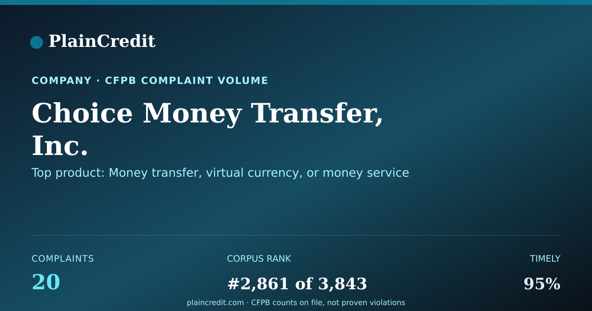 Shareable card for Choice Money Transfer, Inc. CFPB Complaint Profile