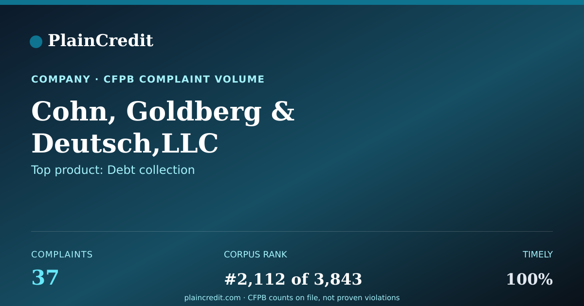 Shareable card for Cohn, Goldberg & Deutsch,LLC CFPB Complaint Profile