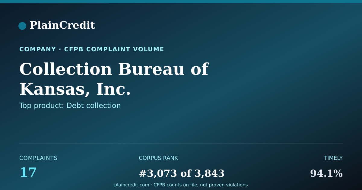 Shareable card for Collection Bureau CFPB Complaint Profile