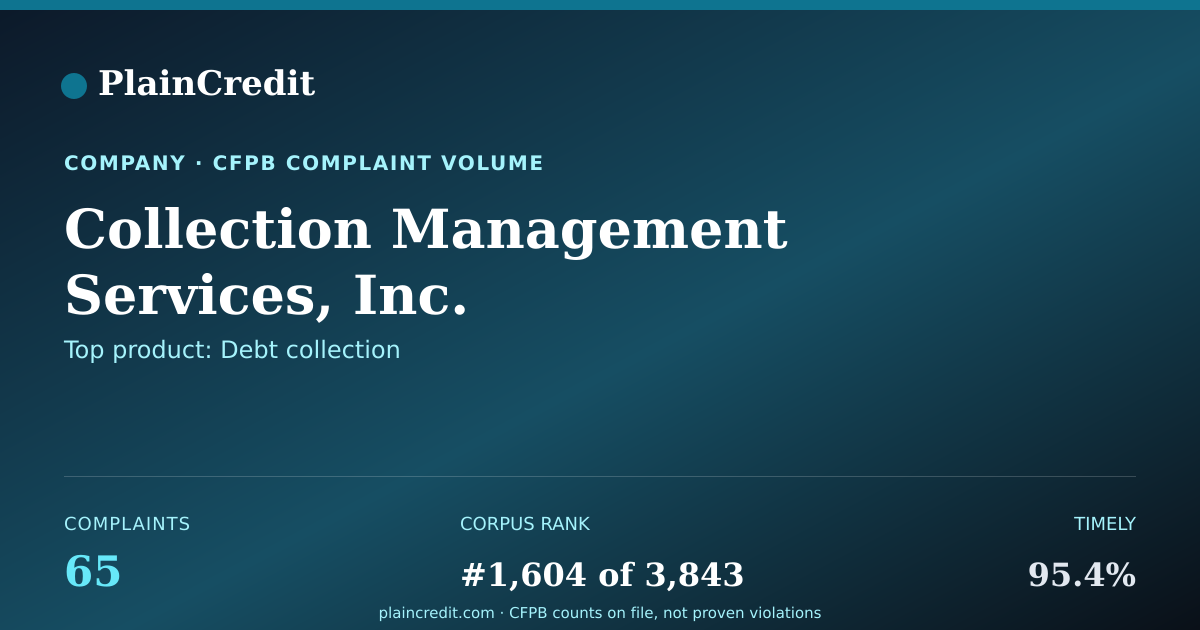 Shareable card for Collection Management Servi… CFPB Complaint Profile