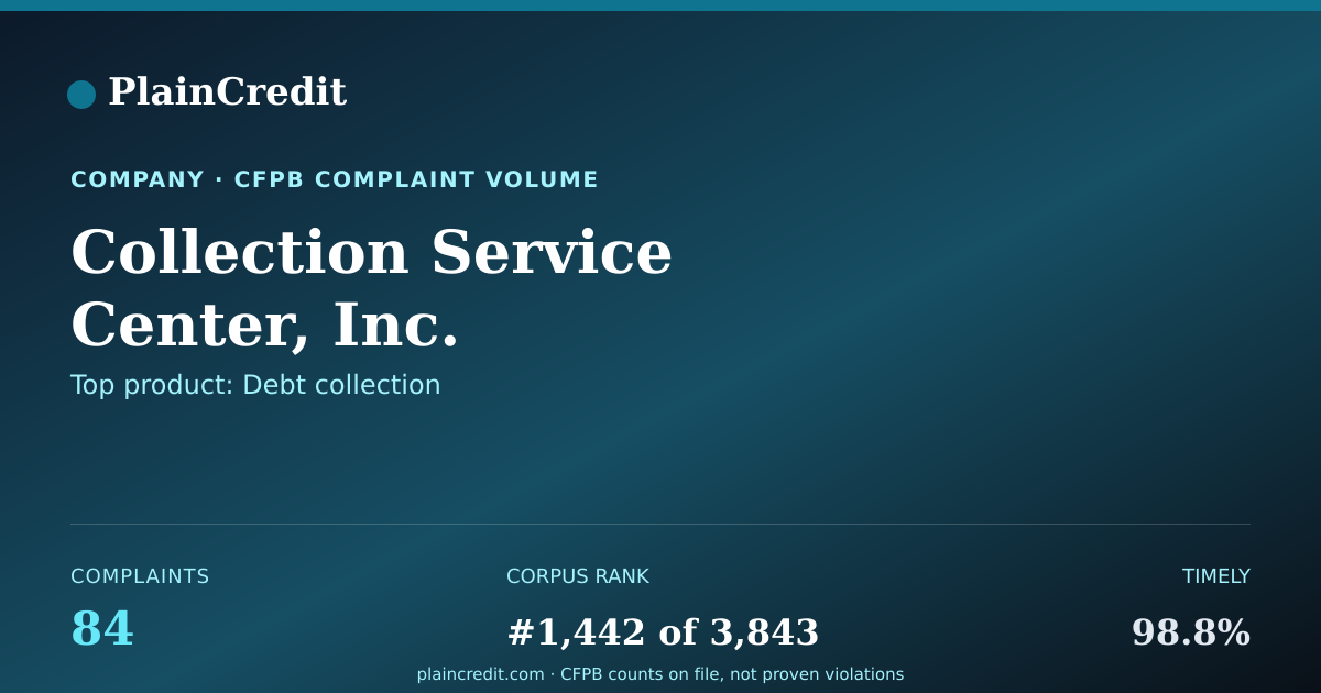 Shareable card for Collection Service Center,… CFPB Complaint Profile
