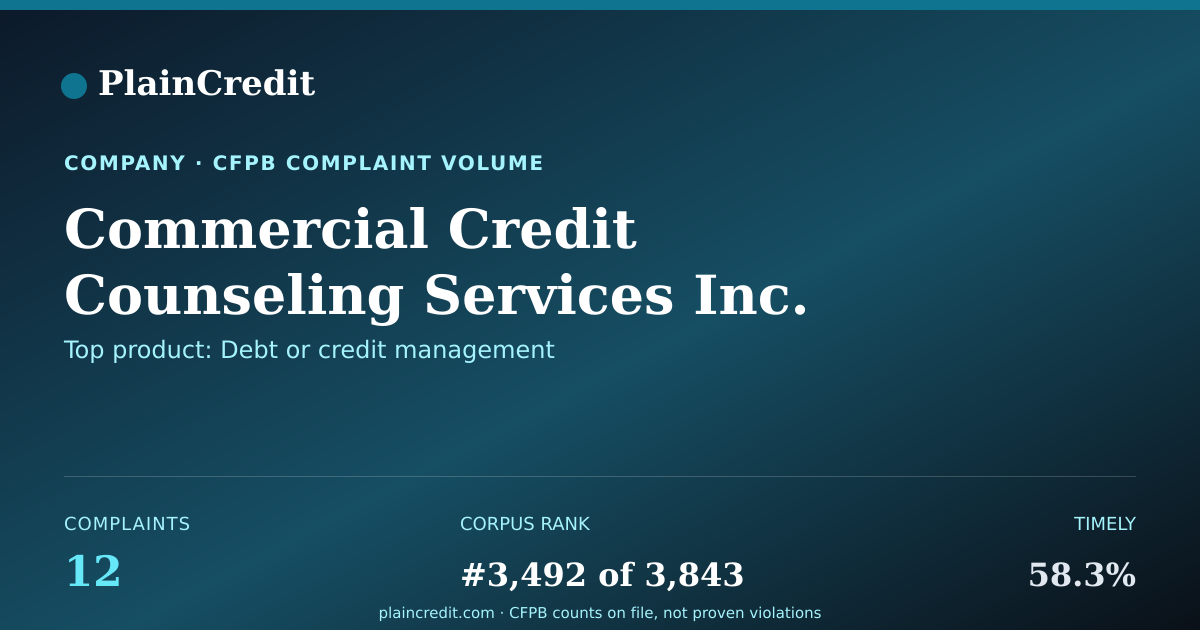 Shareable card for Commercial Credit Counselin… CFPB Complaint Profile