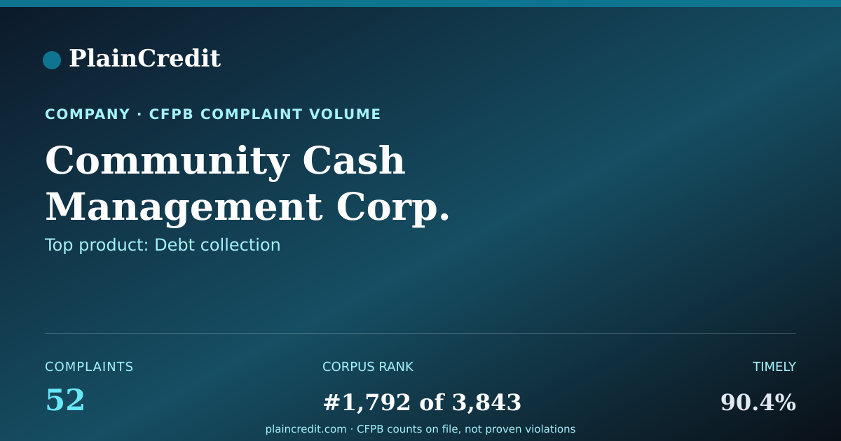 Shareable card for Community Cash Management C… CFPB Complaint Profile