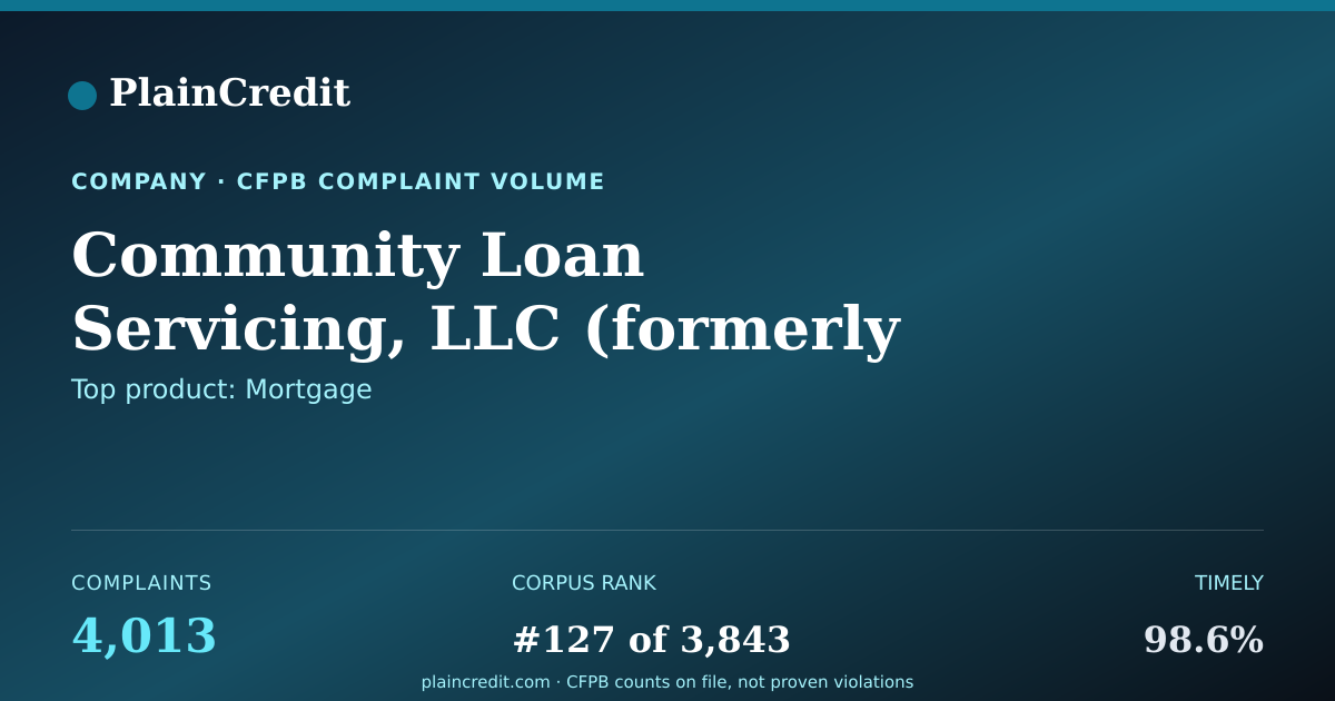 Shareable card for Community Loan Servicing, L… CFPB Complaint Profile