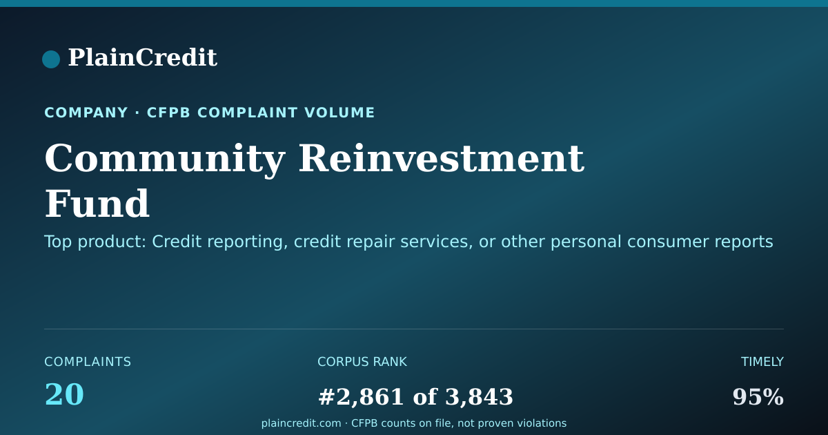 Shareable card for Community Reinvestment Fund CFPB Complaint Profile