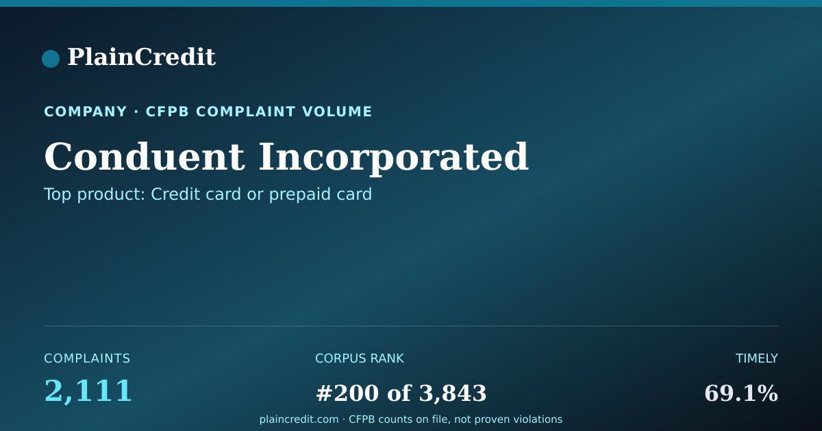 Shareable card for Conduent Incorporated CFPB Complaint Profile