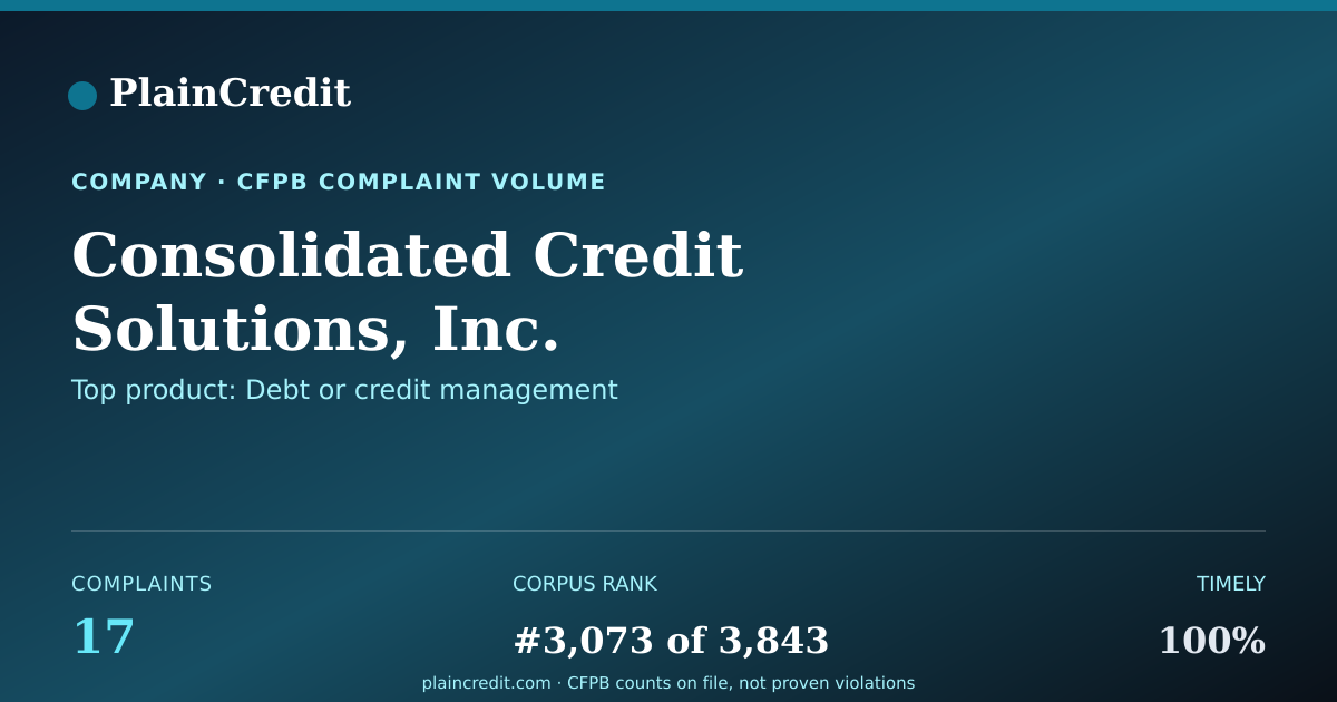 Shareable card for Consolidated Credit Solutio… CFPB Complaint Profile