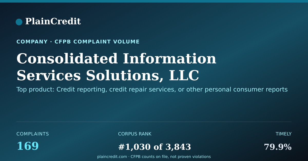 Shareable card for Consolidated Information Se… CFPB Complaint Profile
