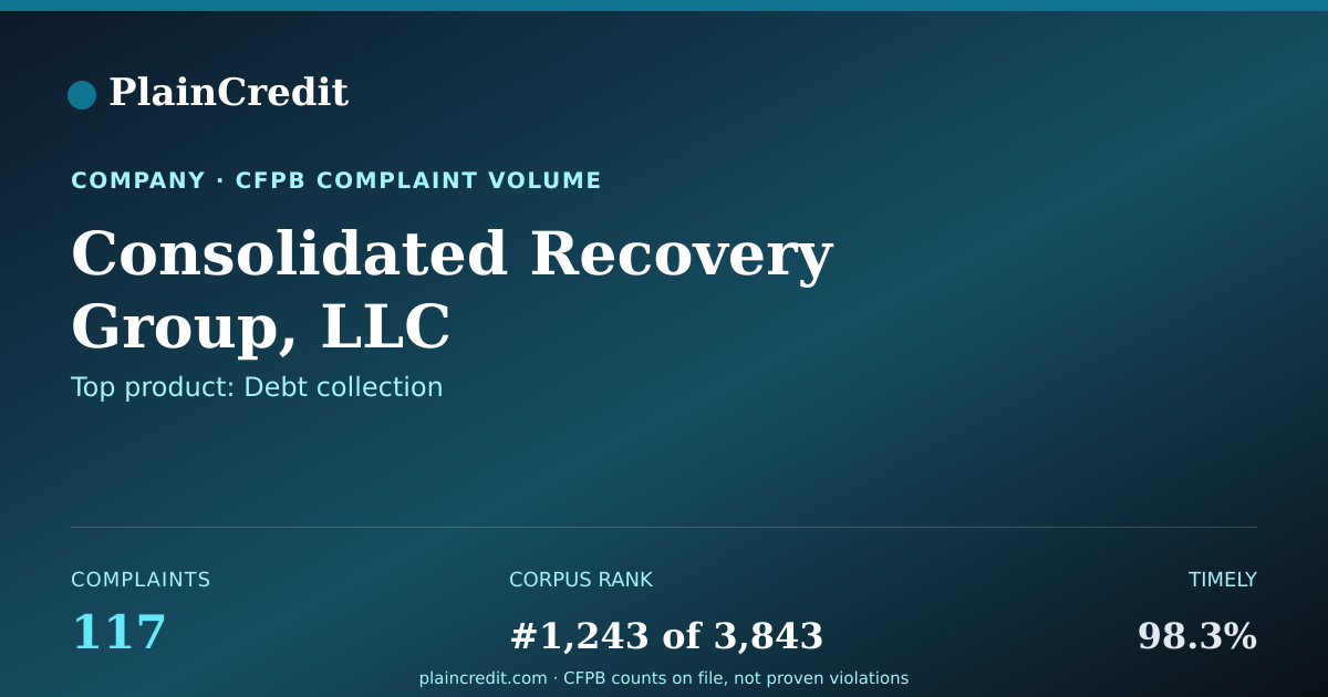Shareable card for Consolidated Recovery Group… CFPB Complaint Profile