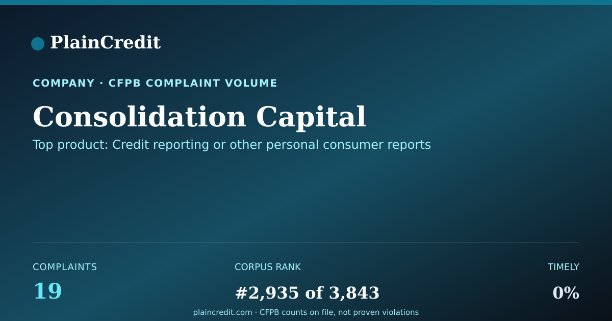 Shareable card for Consolidation Capital CFPB Complaint Profile