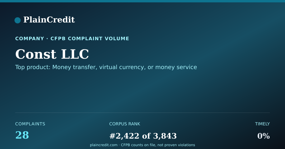 Shareable card for Const LLC CFPB Complaint Profile