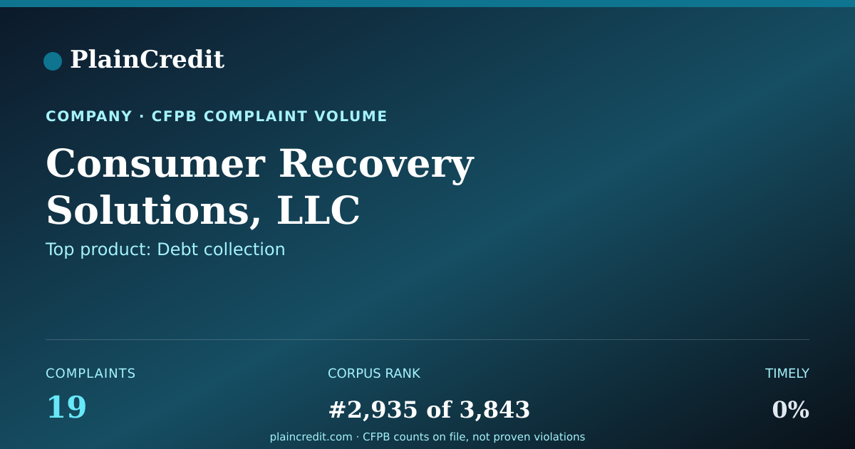 Shareable card for Consumer Recovery Solutions… CFPB Complaint Profile