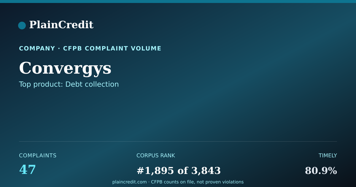 Shareable card for Convergys CFPB Complaint Profile