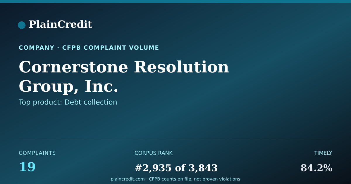 Shareable card for Cornerstone Resolution Grou… CFPB Complaint Profile