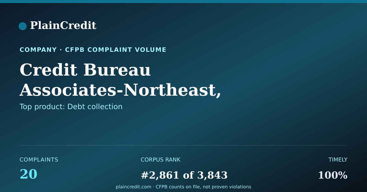 Shareable card for Credit Bureau Associates-No… CFPB Complaint Profile