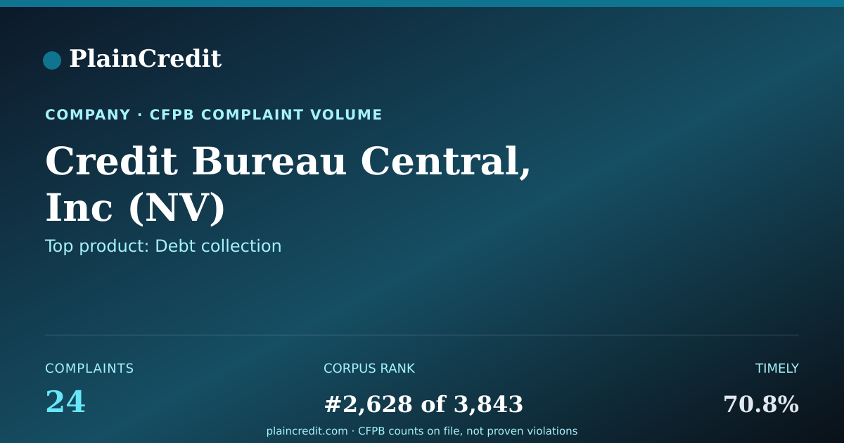 Shareable card for Credit Bureau Central, Inc CFPB Complaint Profile