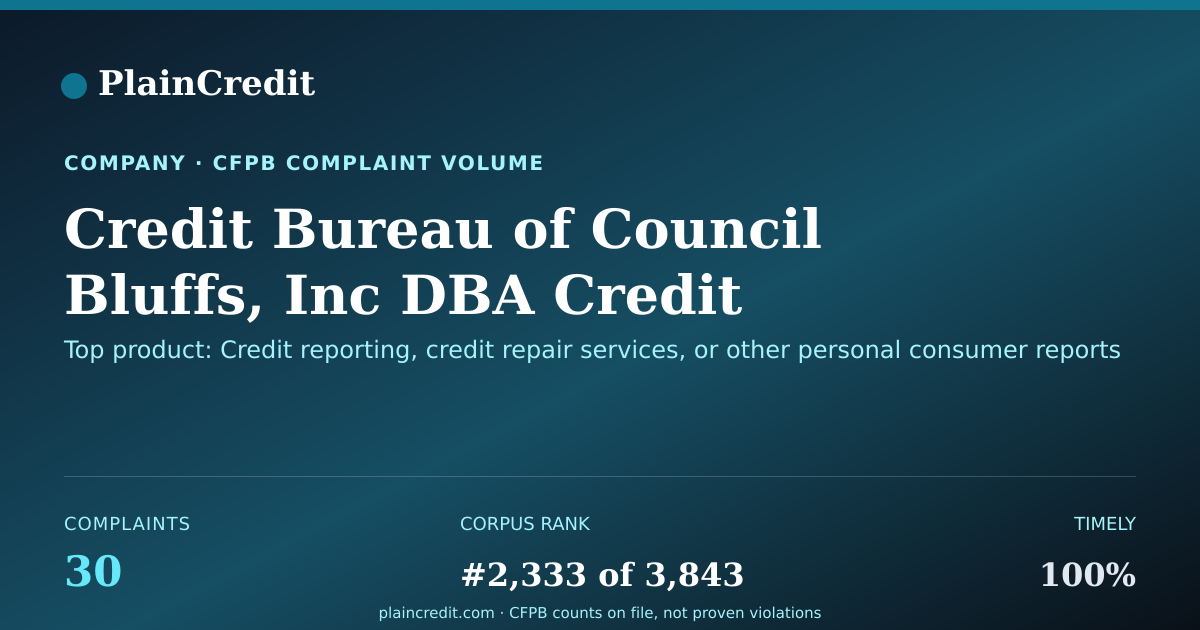 Shareable card for Credit Bureau CFPB Complaint Profile
