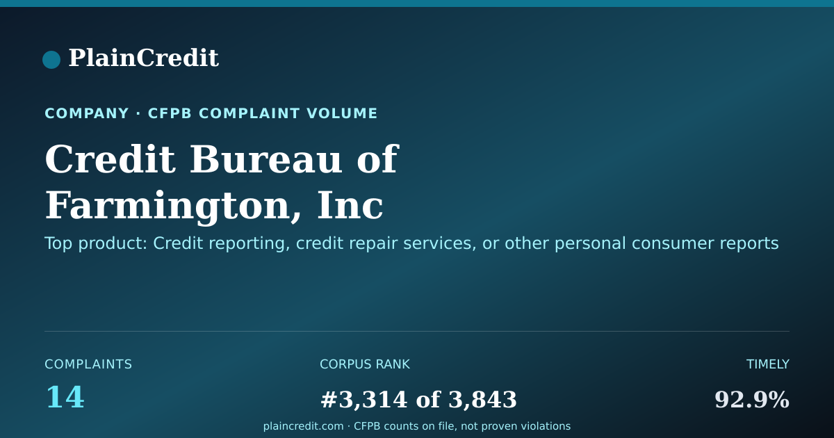Shareable card for Credit Bureau CFPB Complaint Profile