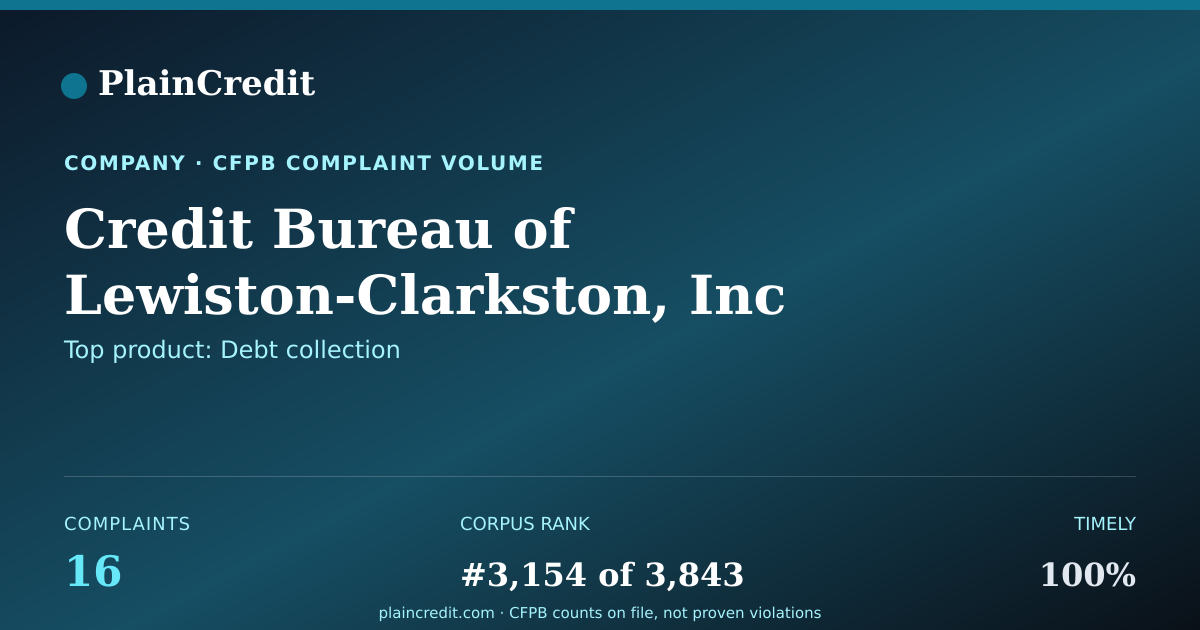 Shareable card for Credit Bureau CFPB Complaint Profile