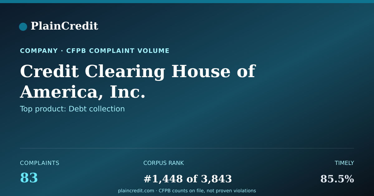Shareable card for Credit Clearing House CFPB Complaint Profile
