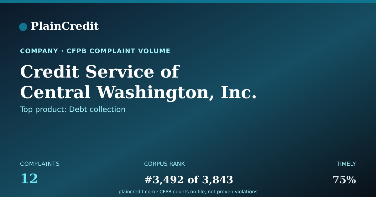 Shareable card for Credit Service CFPB Complaint Profile
