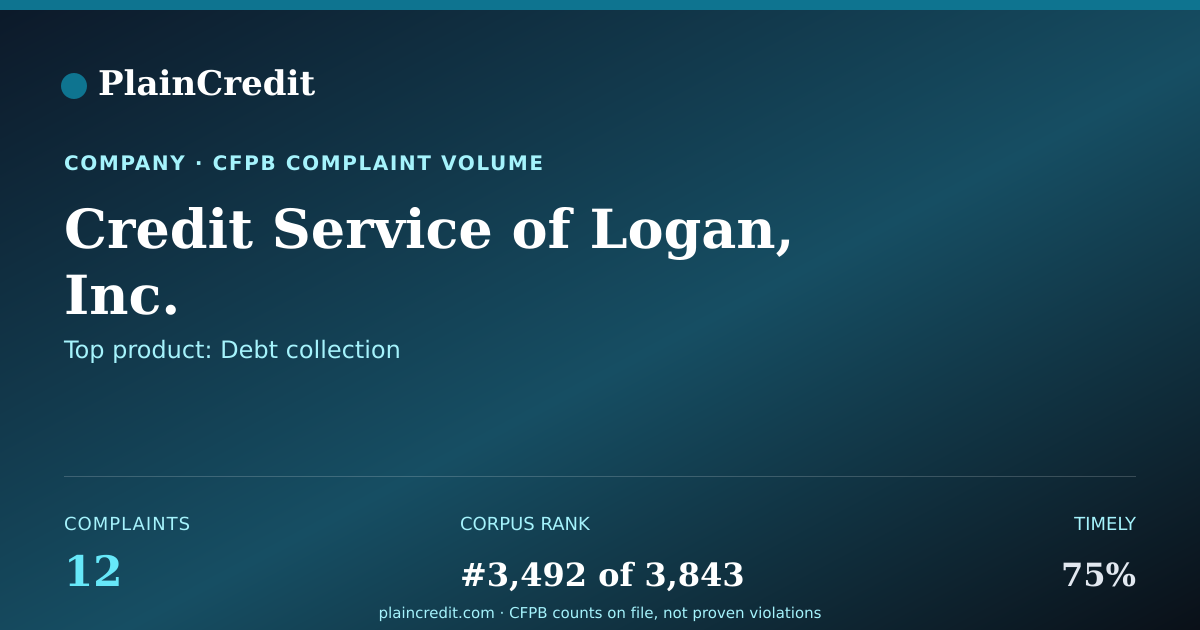 Shareable card for Credit Service CFPB Complaint Profile