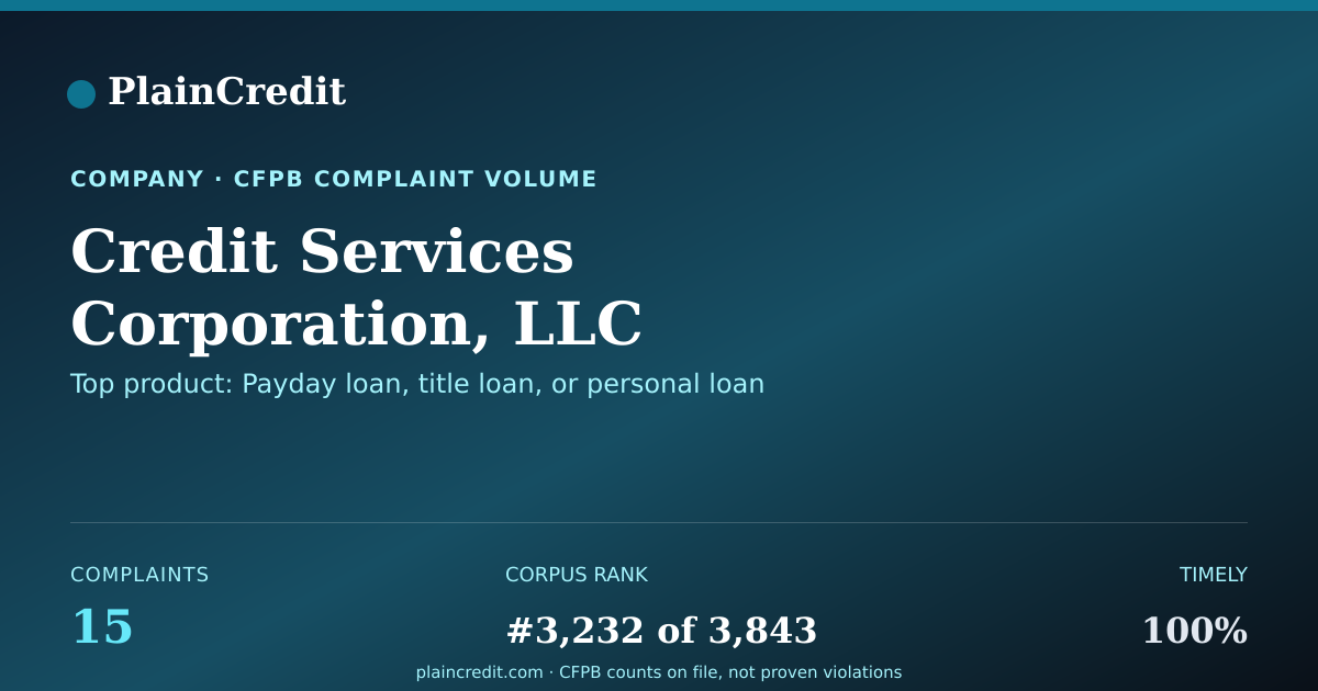 Shareable card for Credit Services Corporation… CFPB Complaint Profile