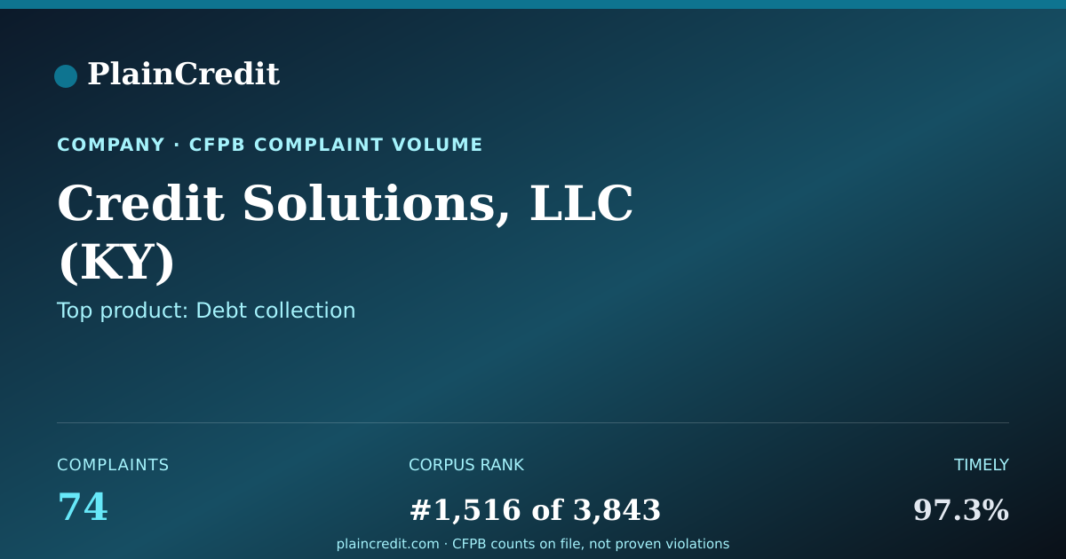 Shareable card for Credit Solutions, LLC (KY) CFPB Complaint Profile