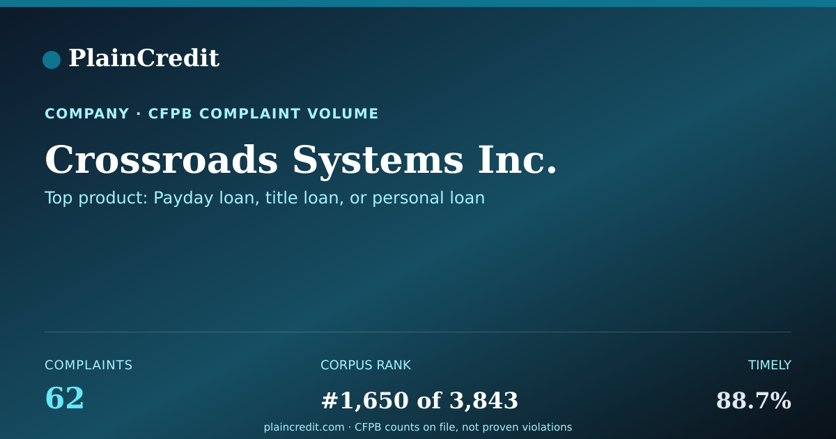 Shareable card for Crossroads Systems Inc. CFPB Complaint Profile
