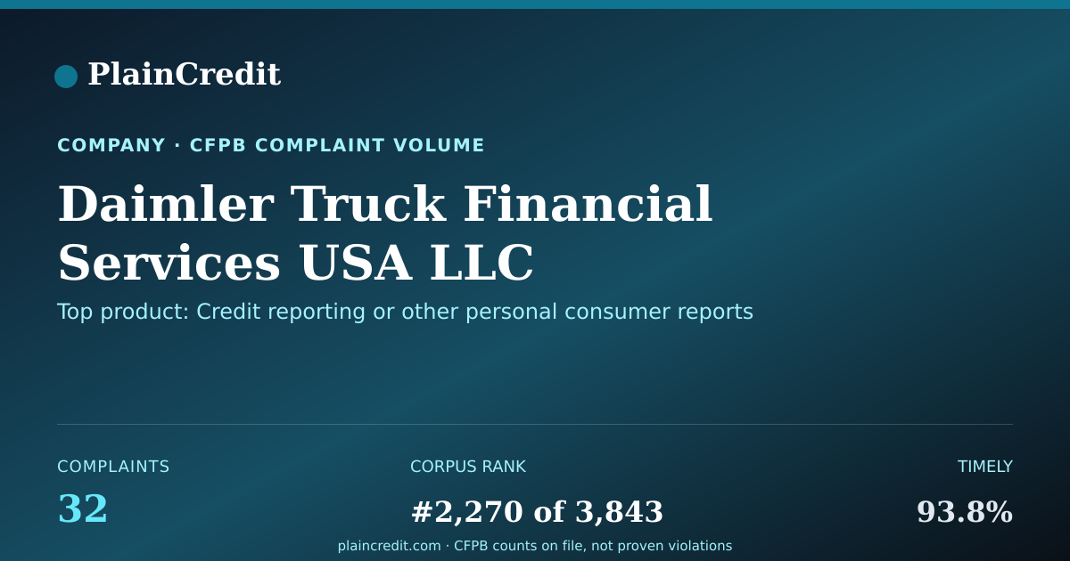 Shareable card for Daimler Truck Financial Ser… CFPB Complaint Profile