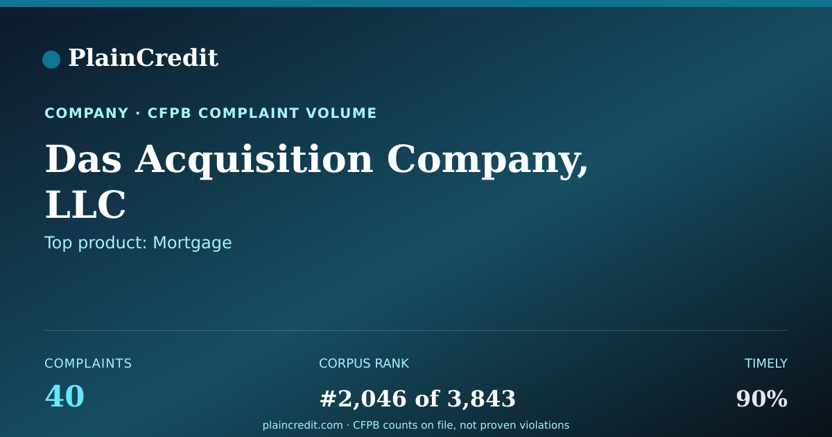 Shareable card for Das Acquisition Company, LLC CFPB Complaint Profile