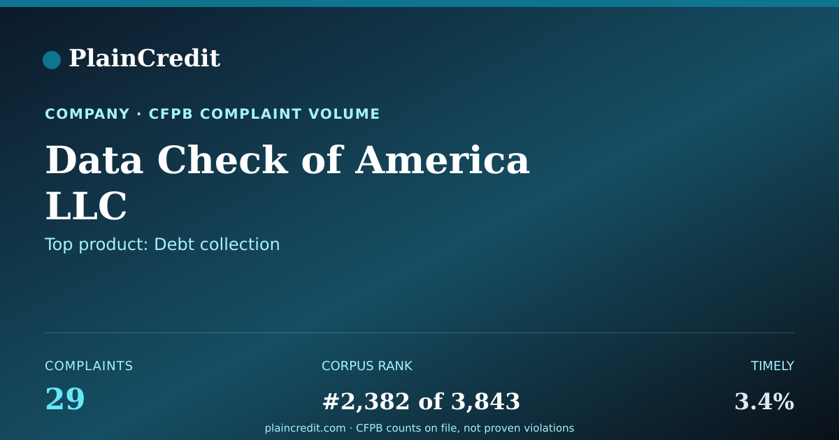 Shareable card for Data Check of America LLC CFPB Complaint Profile