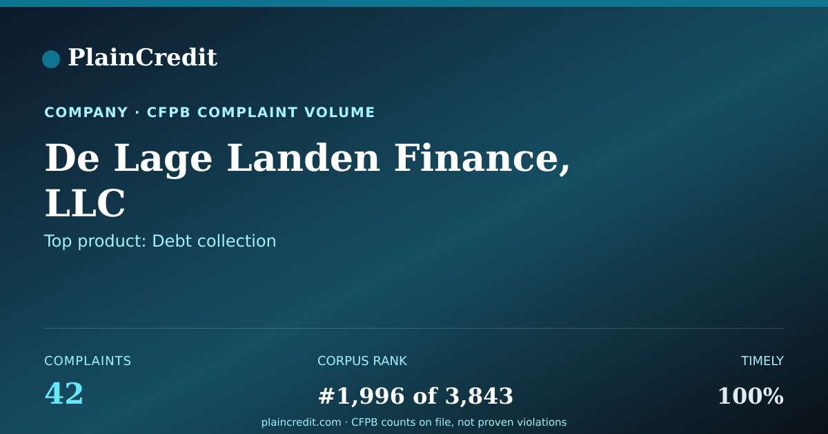 Shareable card for De Lage Landen Finance, LLC CFPB Complaint Profile