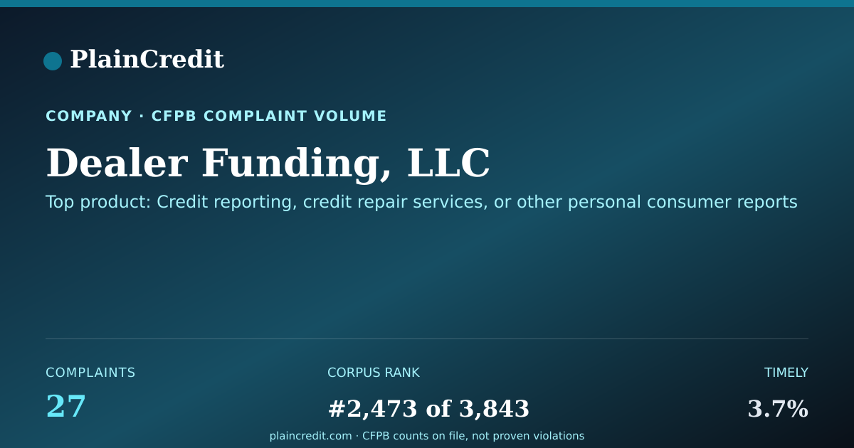 Shareable card for Dealer Funding, LLC CFPB Complaint Profile