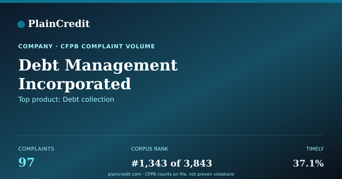 Shareable card for Debt Management Incorporated CFPB Complaint Profile