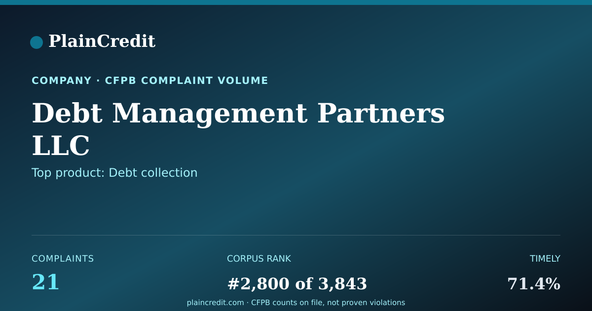 Shareable card for Debt Management Partners LLC CFPB Complaint Profile