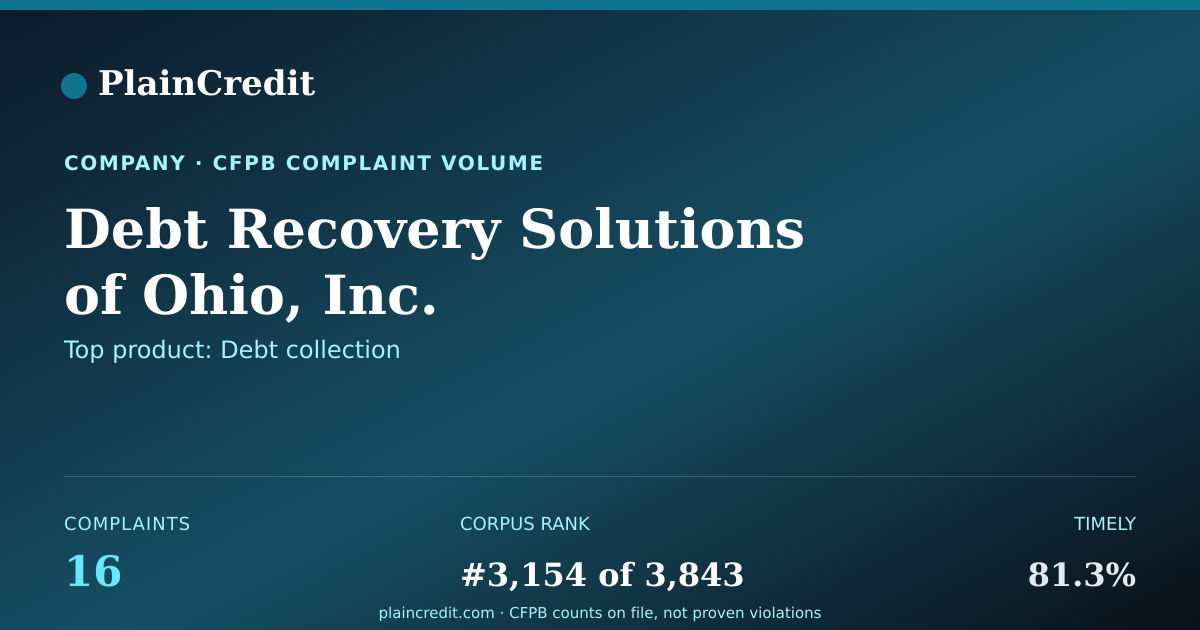 Shareable card for Debt Recovery Solutions CFPB Complaint Profile