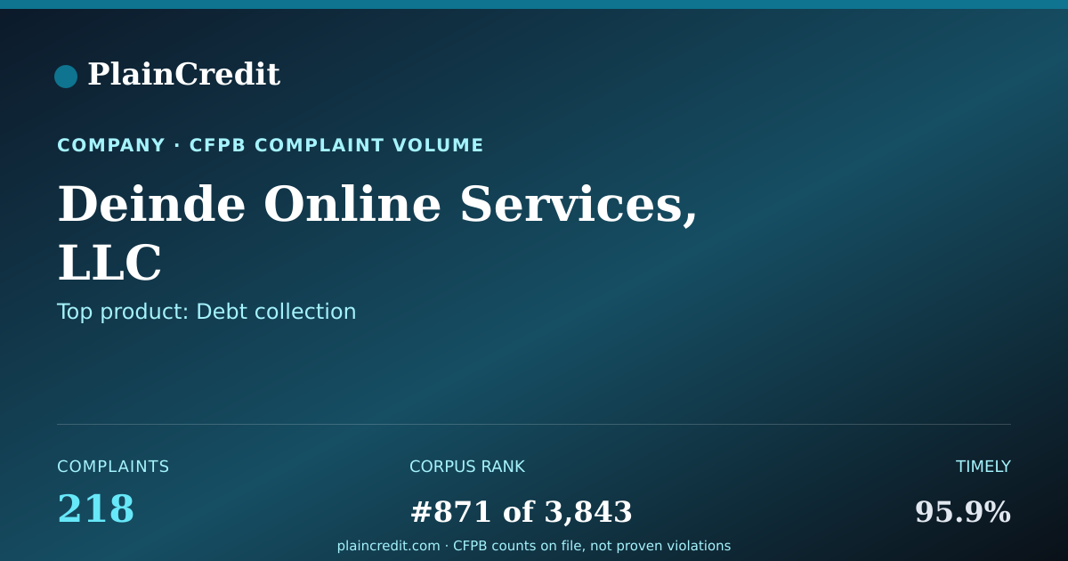 Shareable card for Deinde Online Services, LLC CFPB Complaint Profile