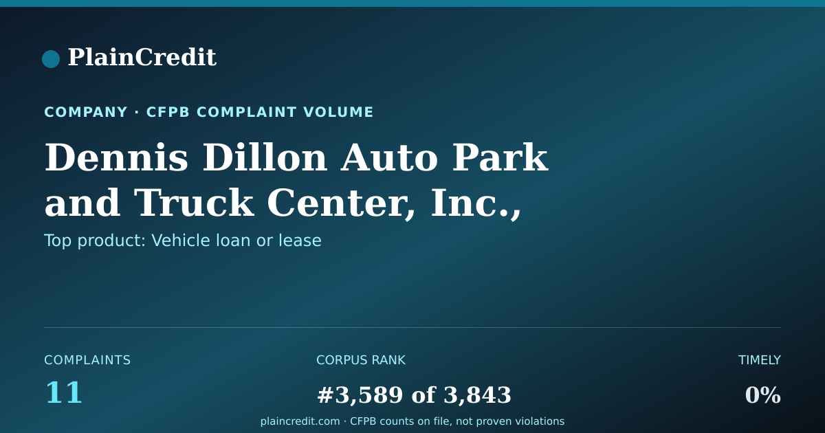Shareable card for Dennis Dillon Auto Park CFPB Complaint Profile